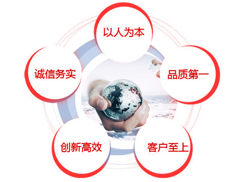 我們的經（jīng）營理念